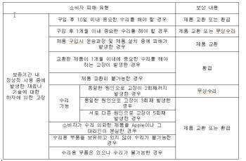 아이폰 AS,  리퍼폰 대신 신제품으로 바꿔준다