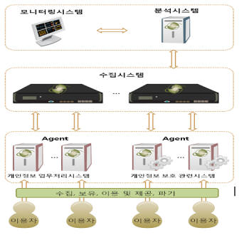 [개인정보보호특집]이지서티 `UBI SAFER-PSM`