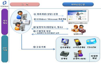 Photo Image