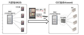 <CCC와 기존망 비교> 자료:KT