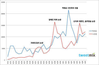 [인터넷 2011] SNS 민심이 천심?