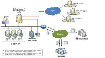 <060 전화정보서비스 ARS 분석시스템 구성도> *자료:한국정보통신진흥협회