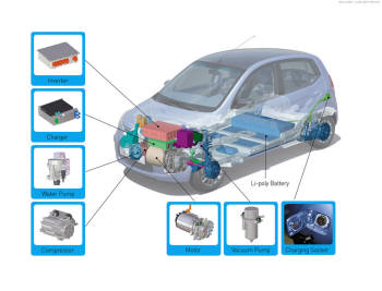 전기자동차의 내부 구성도와 요소기술 및 부품
