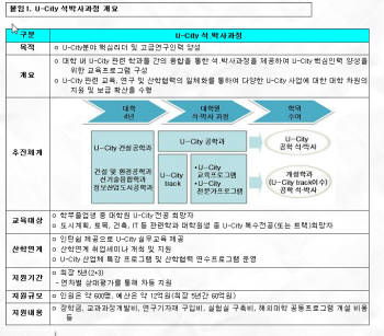 [u시티 대학 특집]u시티 핵심인력 양성 주력