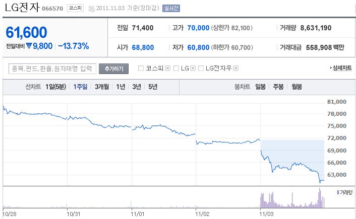 [속보]LG전자, 1조원 유상증자 위해 이사회 진행중