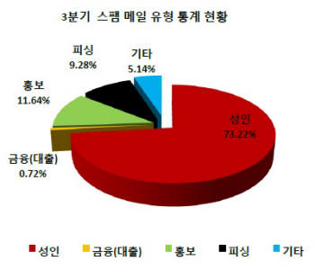 페이스북 위장 악성코드 스팸메일 `주의`