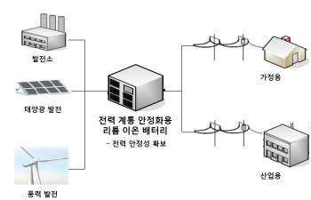 LG화학, ABB와 ESS 배터리 장기공급 계약…미국 이어 유럽 ESS 시장 진출