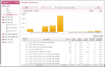 [신SW대상③]넷스루 `스마트오퍼`