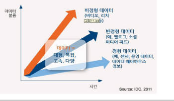  [CIO BIZ]빅데이터 분석, 이젠 CIO만의 고민 아니다