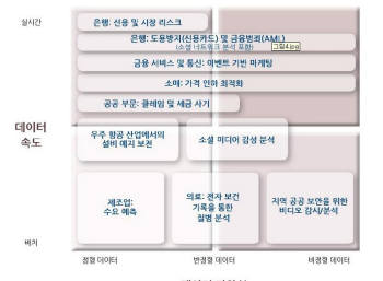  [CIO BIZ]빅데이터 분석, 이젠 CIO만의 고민 아니다