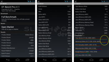 슬래시기어의 갤럭시 넥서스  CF-벤치 테스트 결과. 노란 원 내 위쪽이 갤럭시 넥서스이고 아래가 갤럭시S2로 거의 비슷하다.