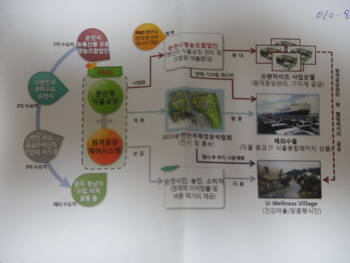 [One for All-산업융합시대가 온다] 순천에 `IT 식물 공장`이 뜬다