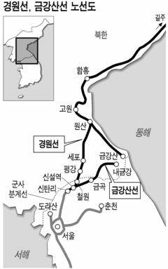 경원선을 따라 서울과 원산을 잇는 라인을 표시해주시면 됩니다. 가능하면 서울-개성공단-원산, 서울-금강산관광단지-원산을 잇는 2,3안도 그려주시면 좋지만 복잡하면 서울-원산만 넣어도 됩니다. 참고로 전체 라인은 러시아 블라디보스톡에서 동해안을 따라 원산에 도달합니다. 그림은 예로 올린 것입니다. 잘 부탁드립니다.