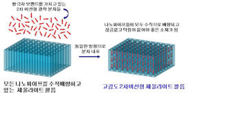 제올라이트 분자분리막 개발