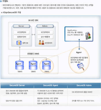 자료:케이사인