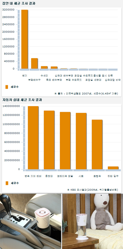 車안에 세균 100억 마리? 이렇게 잡아라