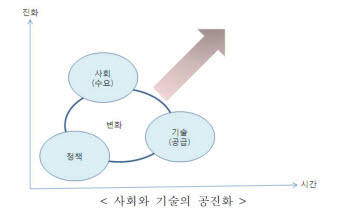 *자료 : 한국정보화진흥원