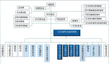 [신년기획]과학기술 거버넌스 다시 만들자