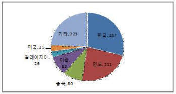 "코리아 사이언스는 과학기술계 GPS"