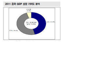 중국 가전하향 정책 연장 기대감 커진다