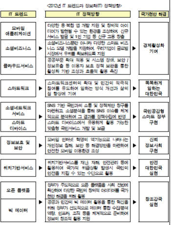 [CIO BIZ+]올 IT트렌드로 본 정부 정책방향