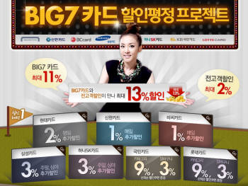 11번가, BIG7 카드 할인평정 프로젝트 실시