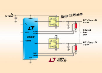 리니어테크놀로지, 듀얼 출력 멀티페이스 스텝다운 DC/DC 컨트롤러 출시
