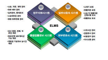 [CIO BIZ+]법적 리스크, `디지털 대응`이 승패 가른다