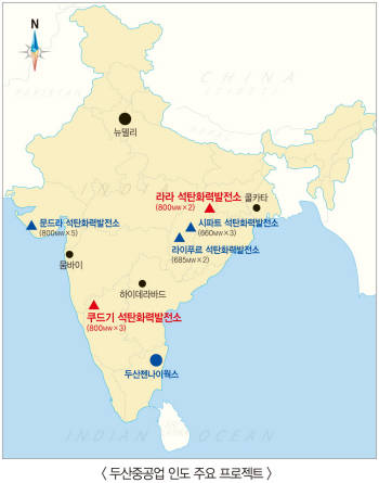 두산중공입 인도 내 추진하고 있는 주요 프로젝트 현황.