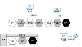 중기 R&D 정책자금에 `e마켓` 개념 접목한다