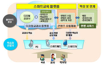 3조원 투입될 스마트 교육 사업 `시동` 걸었다