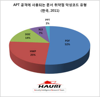 하우리, APT 방어용 `바이로봇 APT 쉴드` 출시