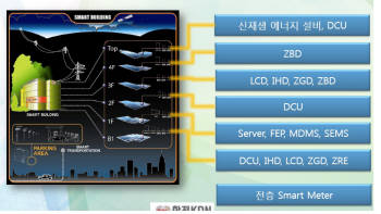 한전KDN, IT로 새는 에너지 잡았다