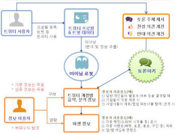 4.11 총선 앱으로 후보자 검증하세요