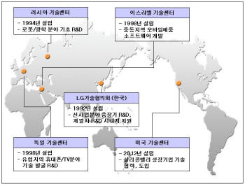 LG, 실리콘밸리에 기술센터 설립