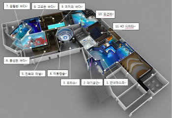 디지털 아쿠아리움 구성도