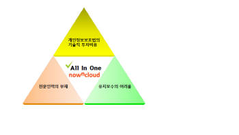 엘림넷-LG CNS, 보안 갖춘 `나우앤클라우드` 출시