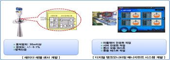 레이더 레밸계 센서 및 디지털 탱크 모니터링 매니지먼트 시스템 개념도