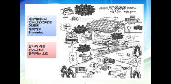 국민 미래모습 아이디어 모으기, `창의IT융합 R&D` 아이디어 공모전