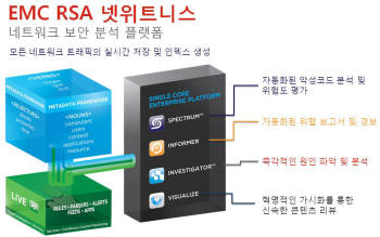 [화요기획 APT] EMC `RSA 넷위트니스`