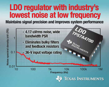 TI, 저주파대 업계 최저 잡음 기록하는 레귤레이터 출시