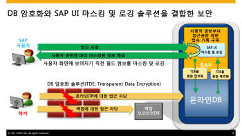 [Case Study] KT, SAP UI 마스킹 및 로깅 솔루션 세계 첫 도입