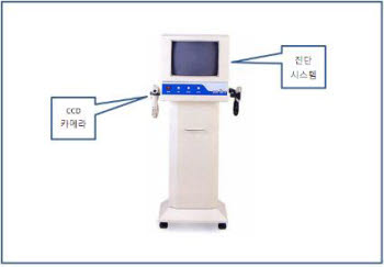 CCD 카메라를 이용해 영상 의료진단 기기로의 제품화가 가능한 모습.