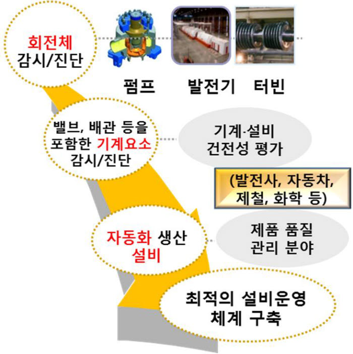 [이노폴리스테크페어]볼 만한 기술 들여다보니