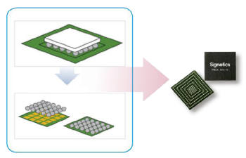 플립 칩(Flip Chip) 패키징 기술 <자료:시그네틱스>