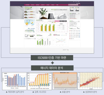 에코시안의 에너지 통합관리솔루션(ES-EMS).