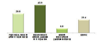 10곳 중 7개 기업 "변호사· 변리사 공동 소송제 찬성"