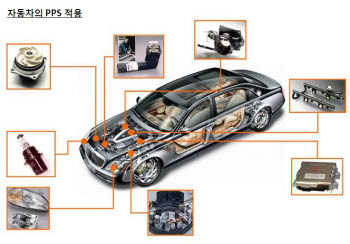 자동차에 적용할 수 있는 PPS.