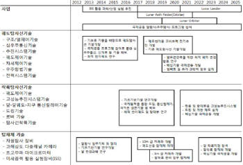 [이머징 이슈]우주 패권