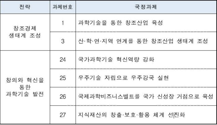 [기획]창조과학 강국, 이렇게 추진된다